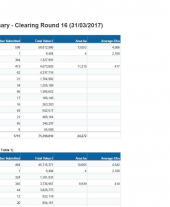Forestry Grant Scheme Statistics March 2017
